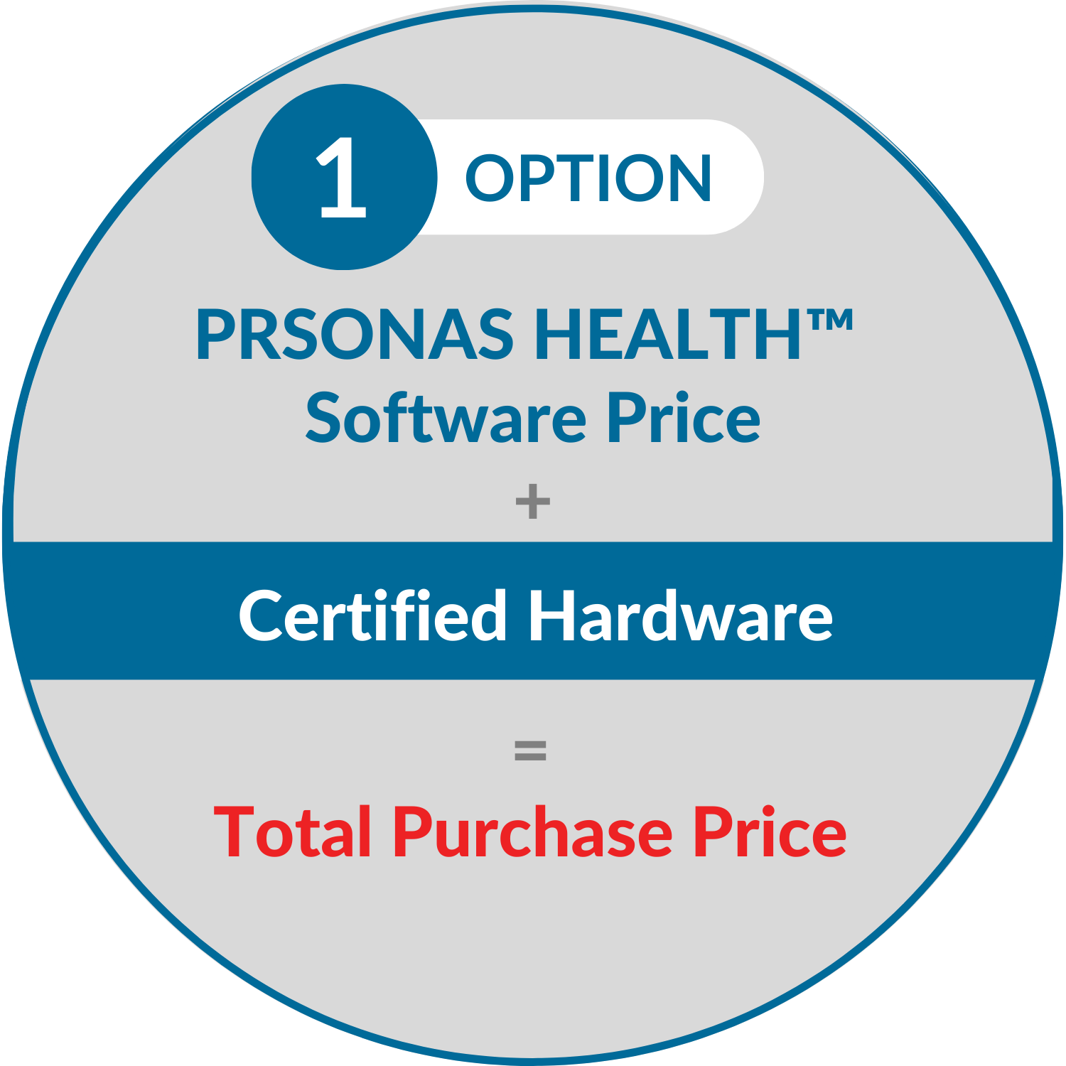 PRS Health Option 1 Hardware circle graphic