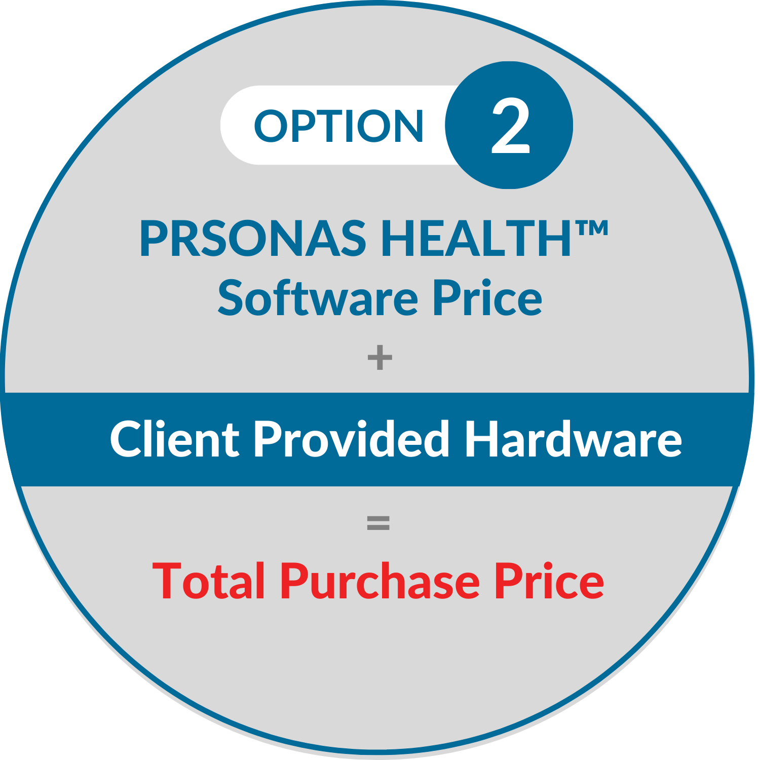 PRS Health Option 2 Hardware circle graphic