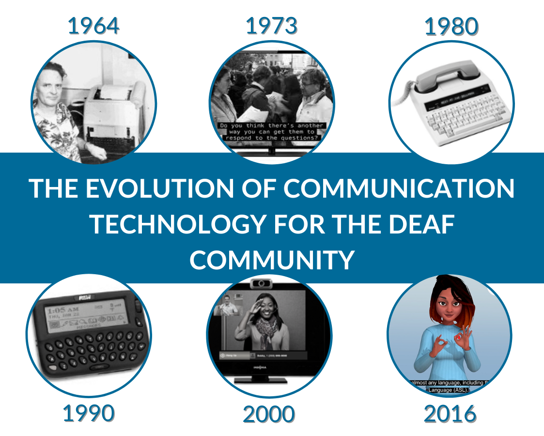 The evolution of communication technology for the deaf community image